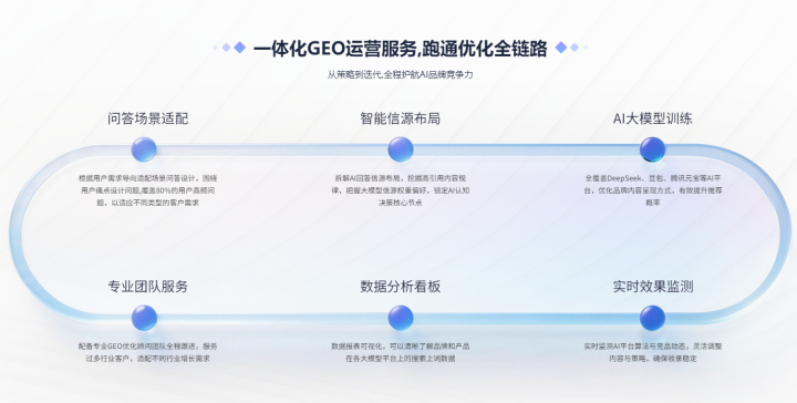 为何寻爱相亲网选择吉易鸥 AIGEO工具服务商合作?