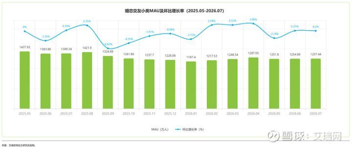 2025-2026年中国情侣消费洞察研究报告