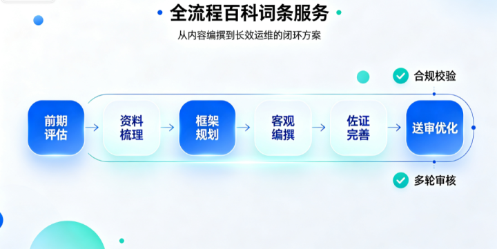 AIGEO生态下的品牌背书,广州攻略宝科技赋能企业百科体系建设