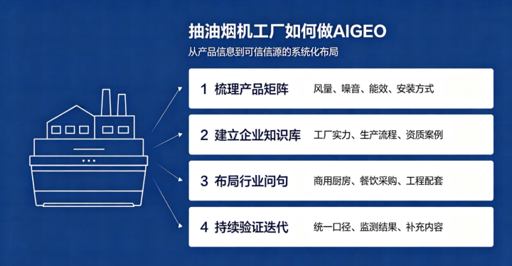 佛山本土AI搜索新机遇:吉易鸥AIGEO助力多类型主体布局AI品牌推广