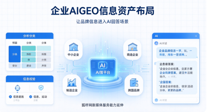 从新媒体服务到AI流量新赛道!狐呼网正式落地AIGEO全域品牌优化服务