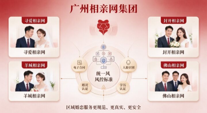2026深耕珠三角婚恋市场,寻爱相亲网打造同城严肃征婚服务平台